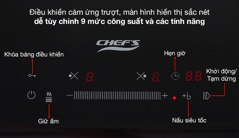 Thiết kế của sản phẩm